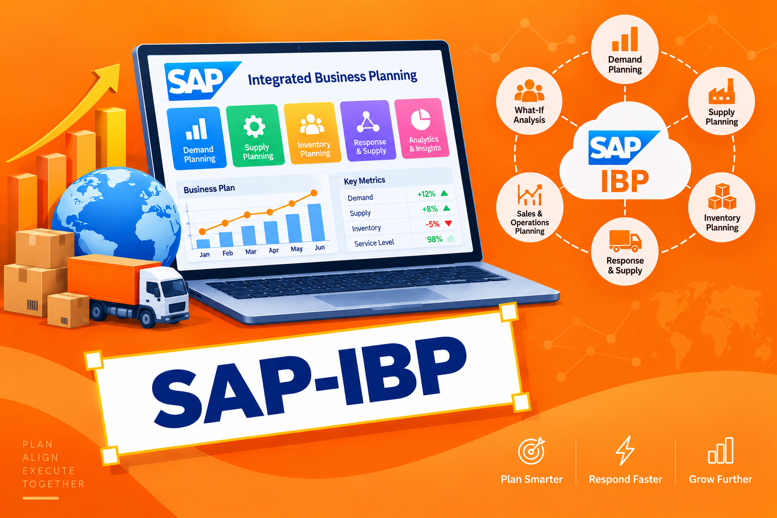 SAP-IBP