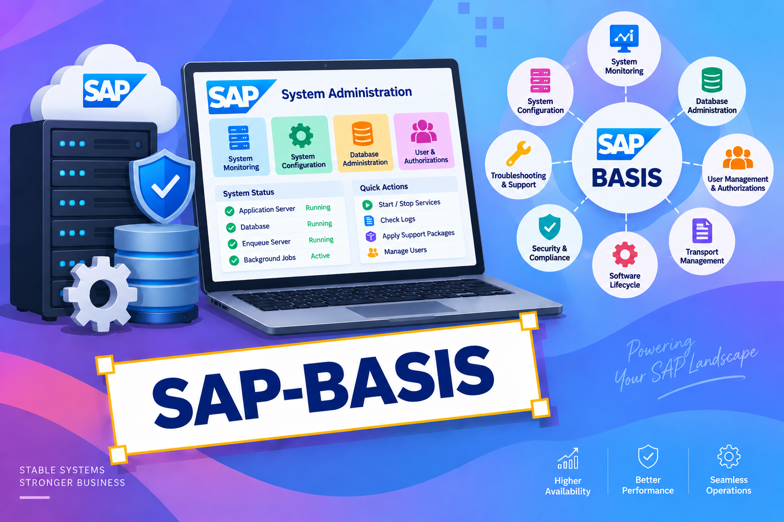 SAP-BASIS