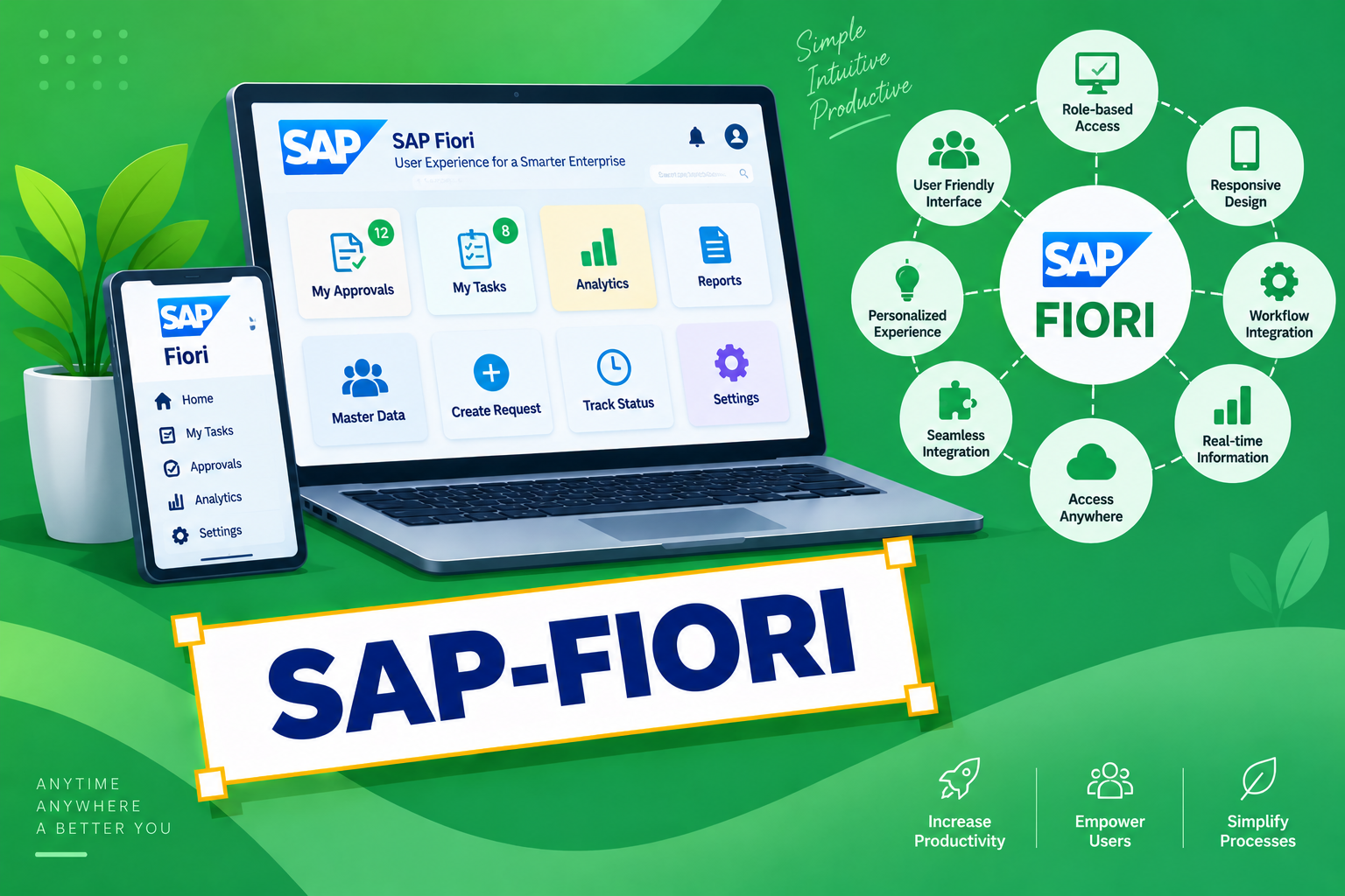 SAP-FIORI