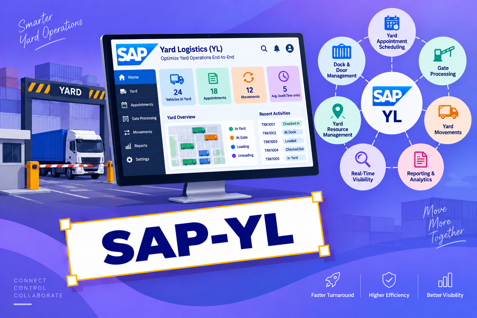 SAP-YL
