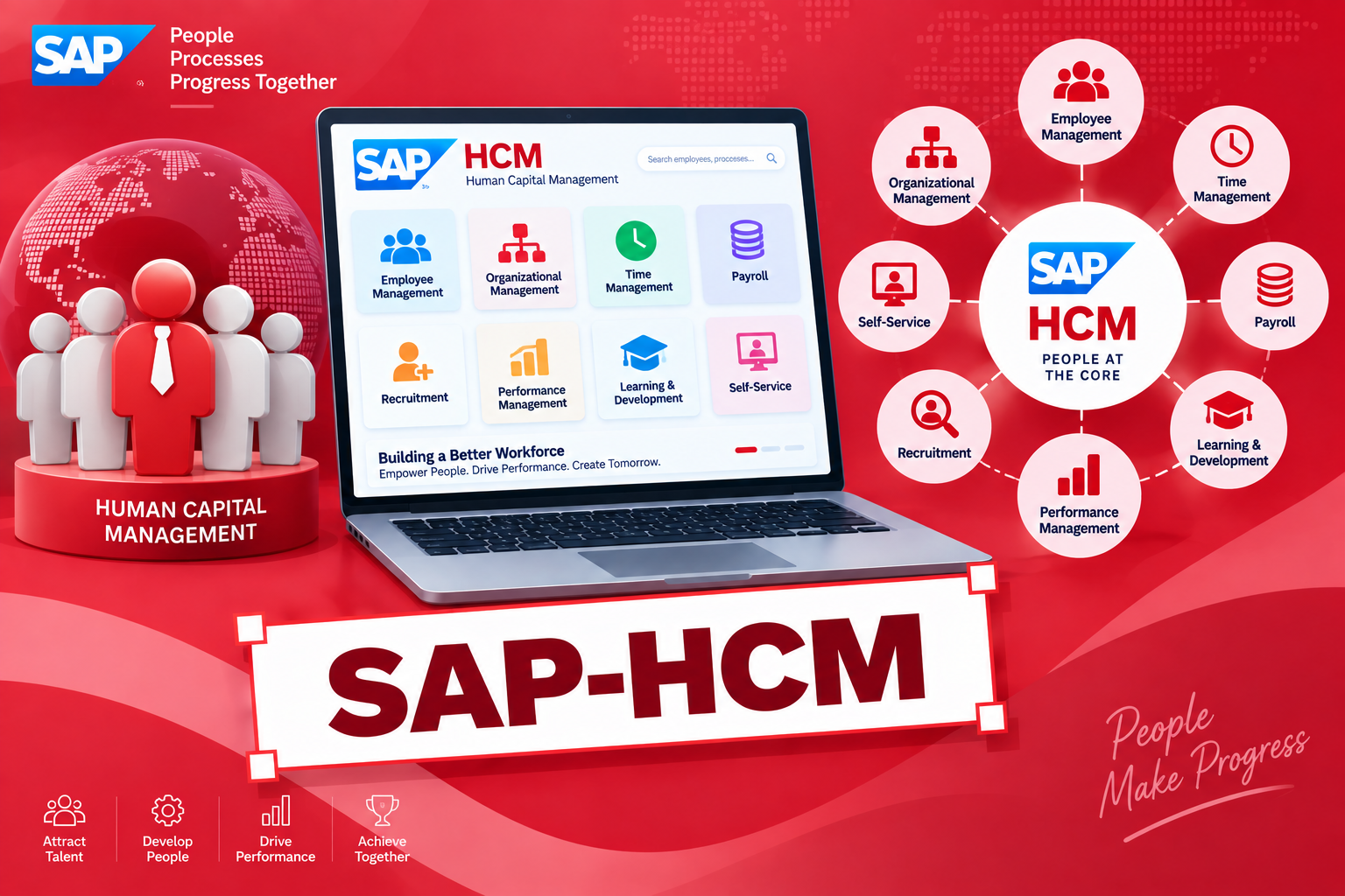 SAP-HCM