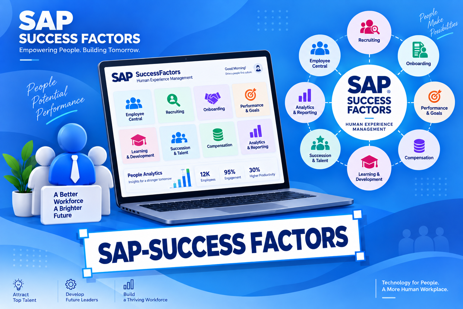 SAP-SUCCESS FACTORS