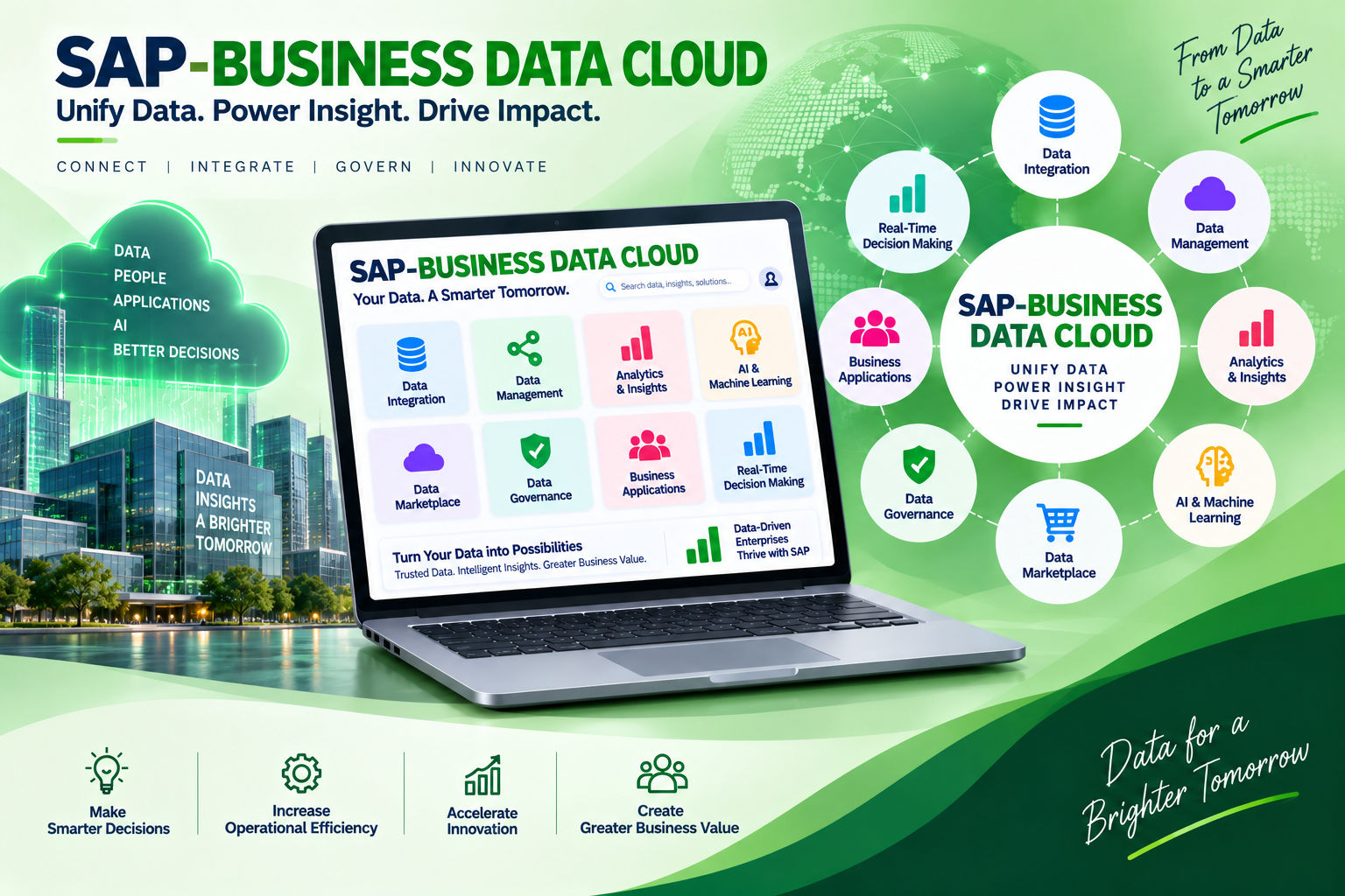SAP-BUSINESS DATA CLOUD